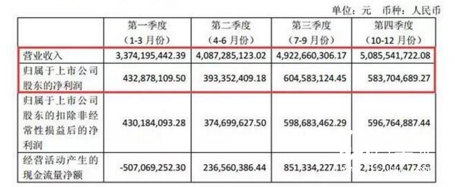 山鷹紙業(yè) 23億元 包裝紙 紙引未來(lái)