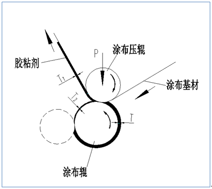 包裝 膠黏劑轉(zhuǎn)移率 計測 紙引未來網(wǎng)