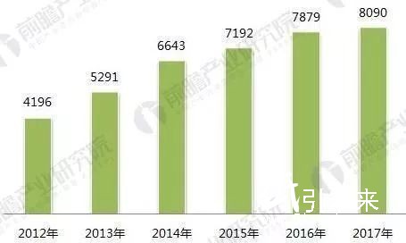 2018包裝印刷行業(yè)關鍵詞