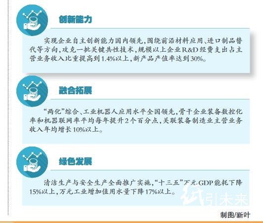 溫州塑料印刷業(yè)新創(chuàng)意再升級 國字號產(chǎn)品基地優(yōu)化制造模式