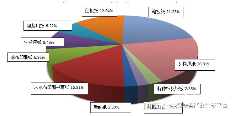包裝印刷將成為印刷業(yè)的絕對主角
