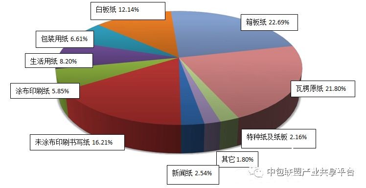 包裝印刷將成為印刷業(yè)的絕對主角