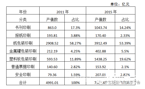 包裝印刷將成為印刷業(yè)的絕對主角