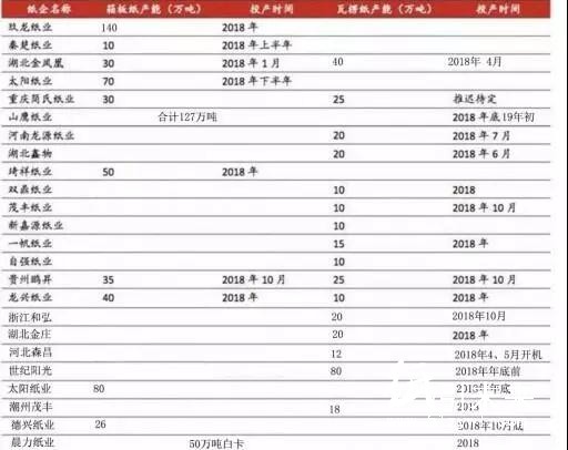 玖龍第十個(gè)造紙基地呼之欲出！當(dāng)?shù)刂行〖垙S恐被橫掃出局！