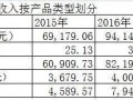 紙媒要玩完了？中信出版仍保持每年30%以上增長(zhǎng)驚艷世人