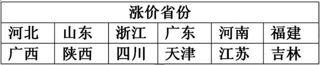 瓦紙一周暴漲1000元/噸，已有100多家紙廠提價！