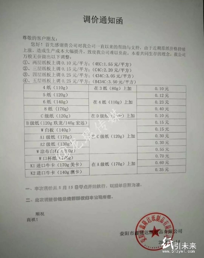 市場漲跌互現(xiàn)，華南紙板價格小幅下行，華中卻有多家紙板廠宣布漲價