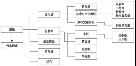 當(dāng)前造紙行業(yè)太瘋狂，越是這個(gè)時(shí)候，你越要冷靜！