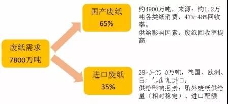 當(dāng)前造紙行業(yè)太瘋狂，越是這個(gè)時(shí)候，你越要冷靜！