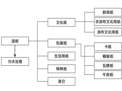 當(dāng)前造紙行業(yè)太瘋狂，越是這個(gè)時(shí)候，你越要冷靜！