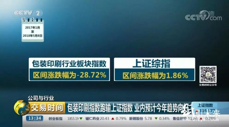 包裝印刷行業(yè)多方承壓，這些業(yè)內(nèi)企業(yè)突圍高招值得學(xué)習(xí)！