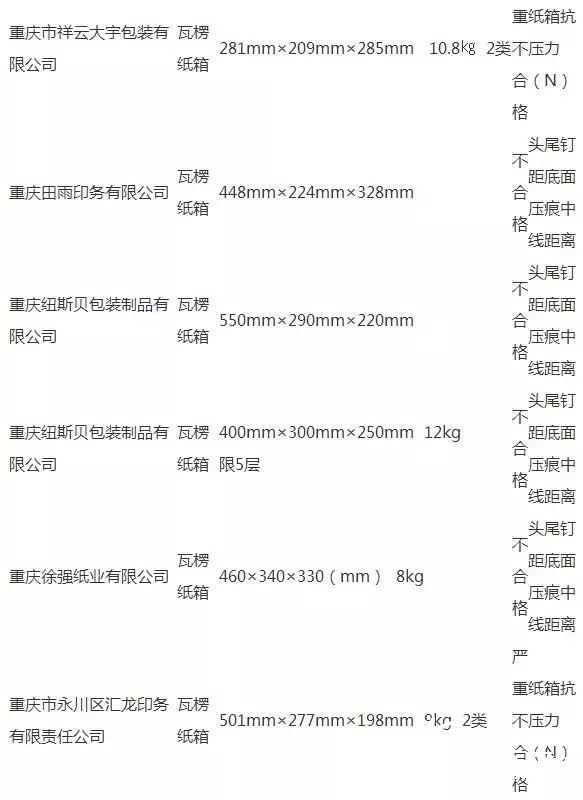 擺脫質(zhì)量“黑名單”，瓦楞紙箱的關(guān)鍵在這里！