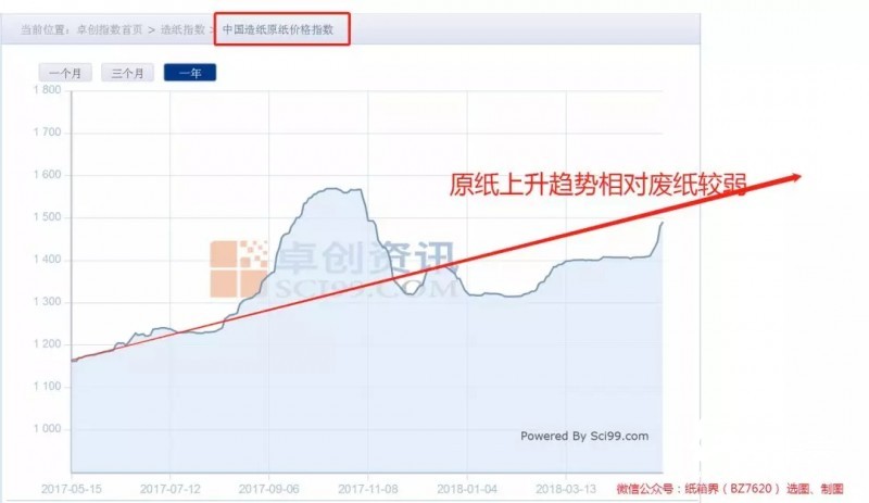 包裝用紙缺口至少1000萬噸，產(chǎn)業(yè)鏈遭遇政策“套路”危機(jī)！