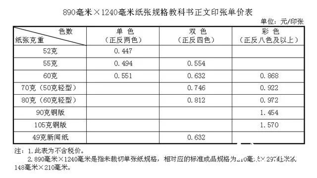 紙價(jià)上漲，河北省中小學(xué)教材價(jià)格計(jì)劃今秋上調(diào)