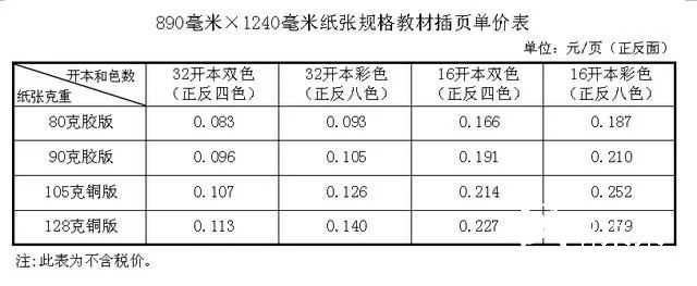 紙價(jià)上漲，河北省中小學(xué)教材價(jià)格計(jì)劃今秋上調(diào)