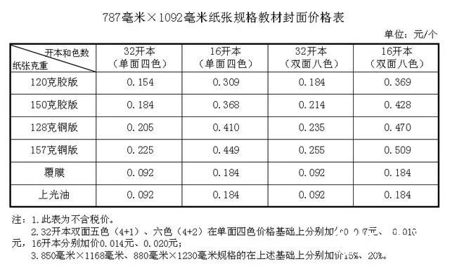 紙價(jià)上漲，河北省中小學(xué)教材價(jià)格計(jì)劃今秋上調(diào)