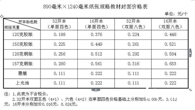 紙價(jià)上漲，河北省中小學(xué)教材價(jià)格計(jì)劃今秋上調(diào)