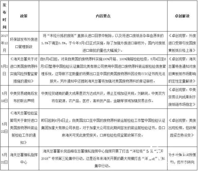 行情捉摸不透龍頭多觀望，國廢長期仍處上漲通道