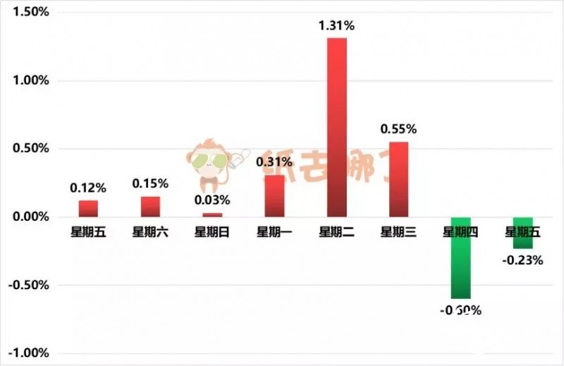 四張圖告訴你本次國廢波動什么時候停！