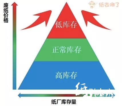 四張圖告訴你本次國廢波動什么時候停！