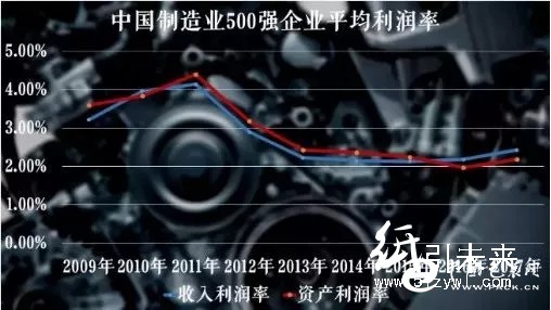 紙張價(jià)格
