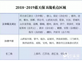 290個(gè)督查組強(qiáng)令紙箱廠停限產(chǎn)，需求慘跌紙價(jià)僵持！