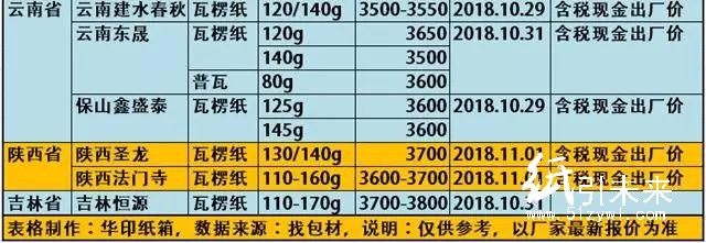玖龍4大基地原紙降價(jià)100-300元/噸，懵逼行情充滿詭異！