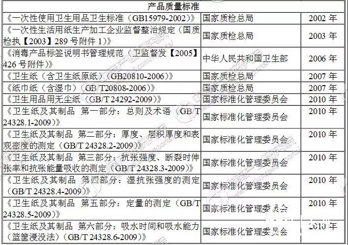 生活用紙行業(yè)產(chǎn)業(yè)鏈及企業(yè)，你知道多少？