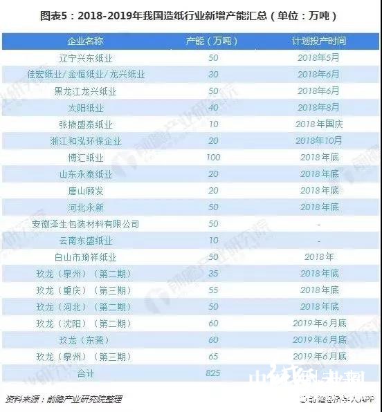 11-26營收