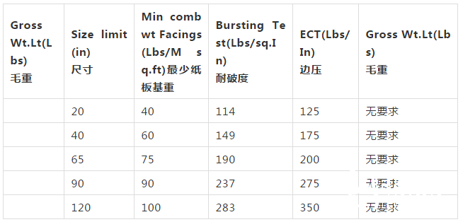 您全知道嗎?帶您詳細(xì)了解紙箱質(zhì)量保證章
