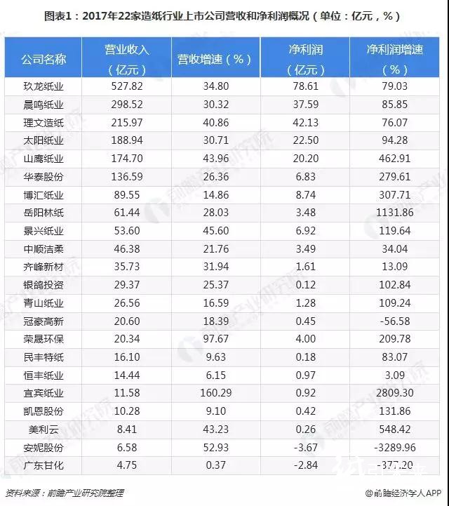 2018格外冷！造紙企業(yè)海外搶灘登陸緩解國(guó)內(nèi)供需壓力！