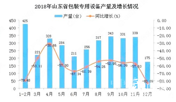 2-28 山東 包裝設(shè)備