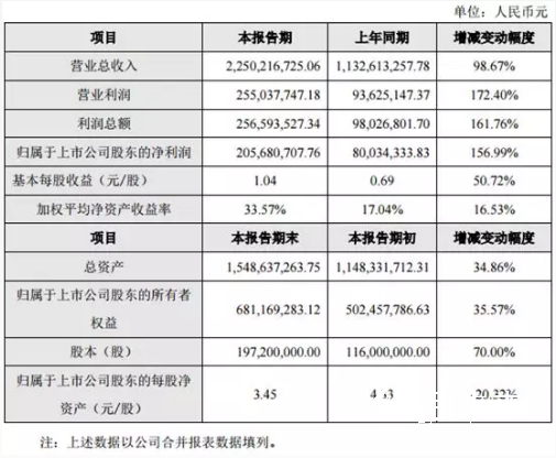4-7 印刷企業(yè) 吉宏