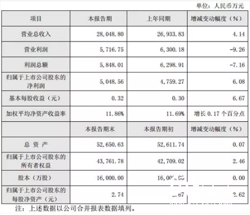 4-7 印刷企業(yè) 新宏