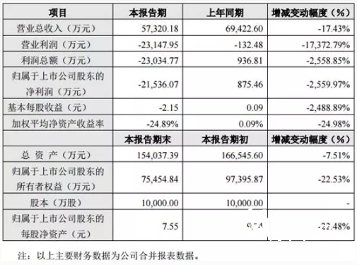 4-7 印刷企業(yè) 普麗