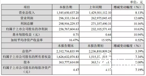 4-7 印刷企業(yè) 東港