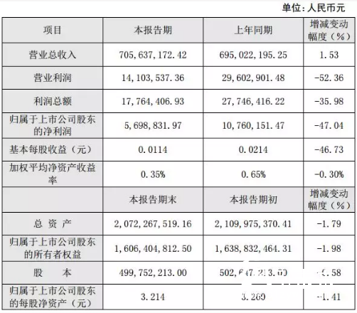 4-7 印刷企業(yè) 鴻博