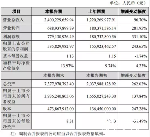 4-7 印刷企業(yè) 恩捷
