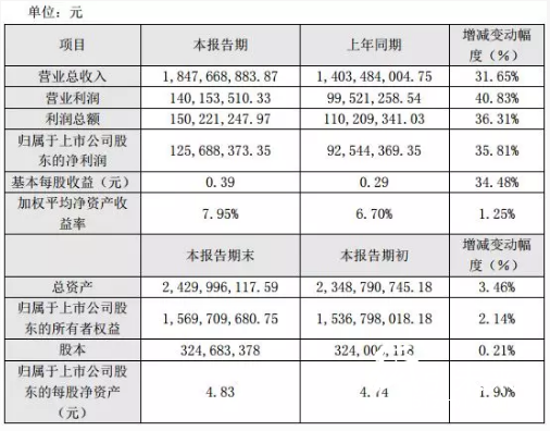 4-7 印刷企業(yè) 盛通