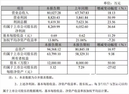 4-7 印刷企業(yè) 創(chuàng)源