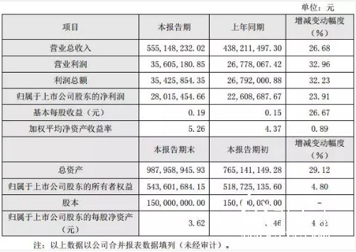 4-7 印刷企業(yè) 環(huán)球