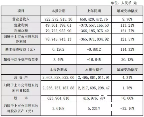 4-7 印刷企業(yè) 安妮