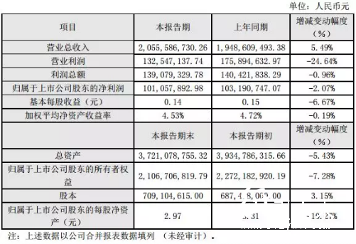 4-7 印刷企業(yè) 順灝