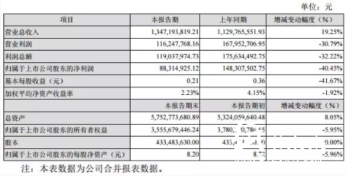 4-7 印刷企業(yè) 長榮