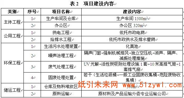 5-29 項(xiàng)目