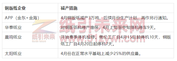 四大主要銅版紙企業(yè)發(fā)布減產(chǎn)通知