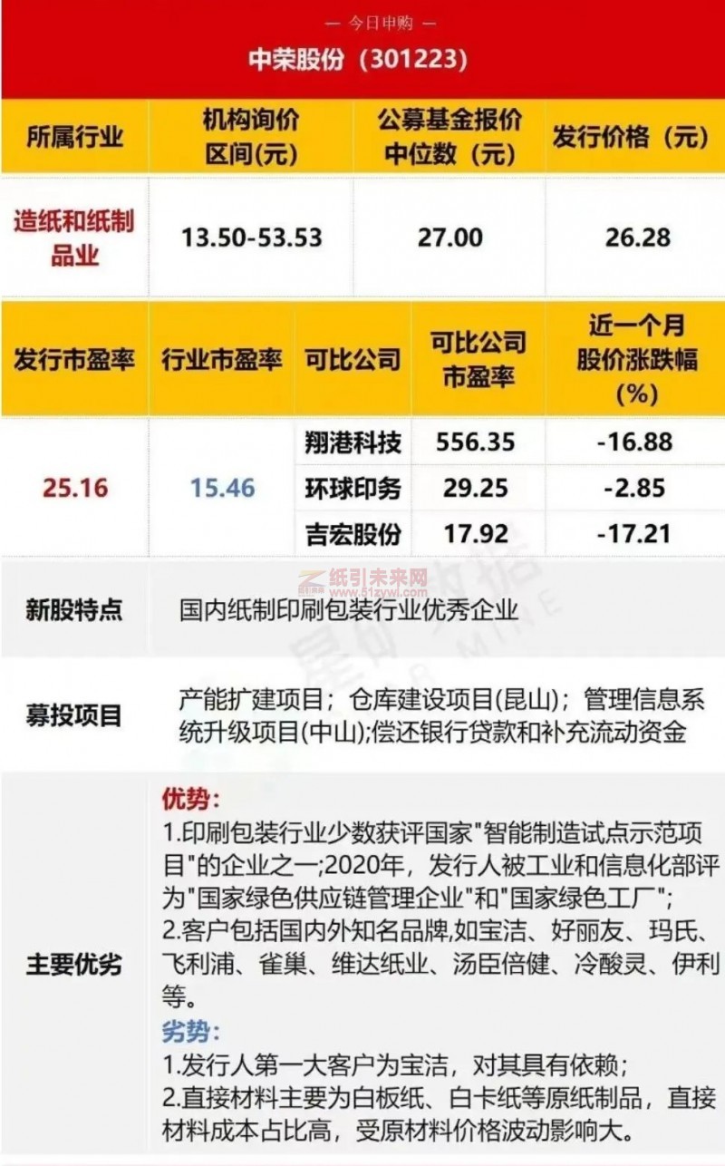 年?duì)I收逾20億的紙制包裝印刷細(xì)分龍頭股票發(fā)行