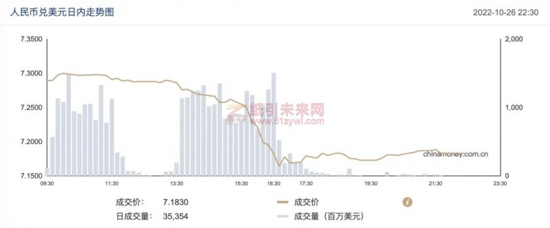 人民幣對(duì)美元即期匯率