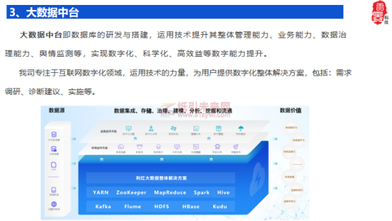 大數(shù)據(jù)中臺建設(shè),為企業(yè)決策提供數(shù)據(jù)支持