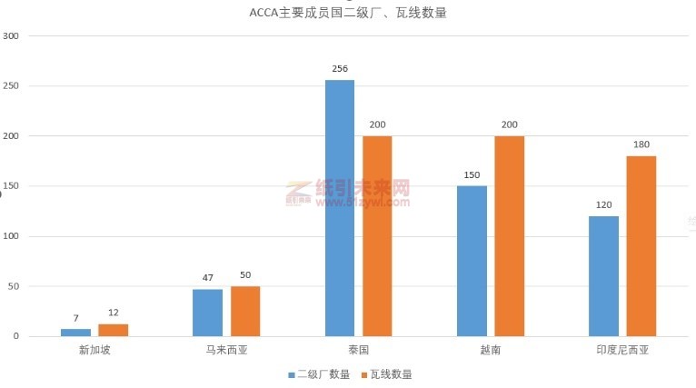 「2024中國(guó)國(guó)際瓦楞節(jié)&中國(guó)國(guó)際彩盒節(jié)」海外專業(yè)觀展團(tuán)之ACCA篇(上)